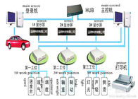 Projets automatiques à chaînes d'usines d'Assemblée, ligne globale de fabrication de voiture de la Chine